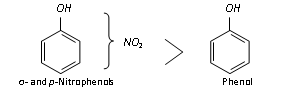 1229_effect of nitro group2.png